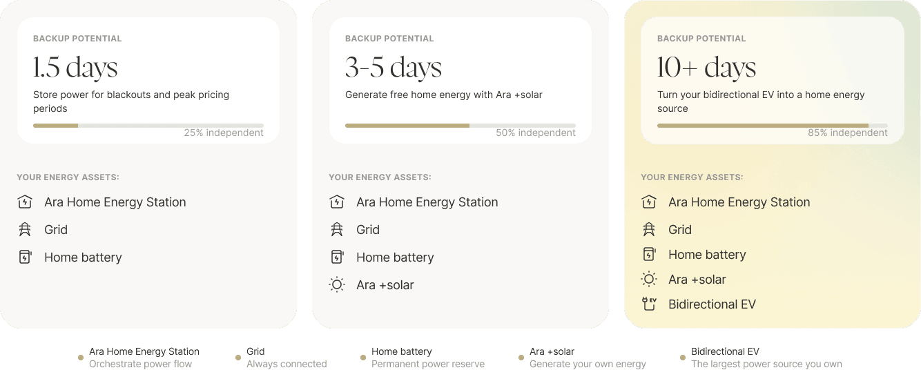 private-grid-visual-presentation
